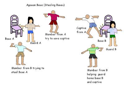 agawan base drawing